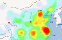 HeatMap