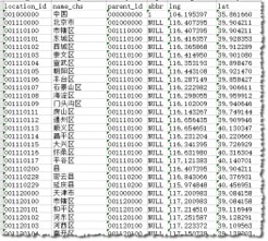 标准地址数据（12级）